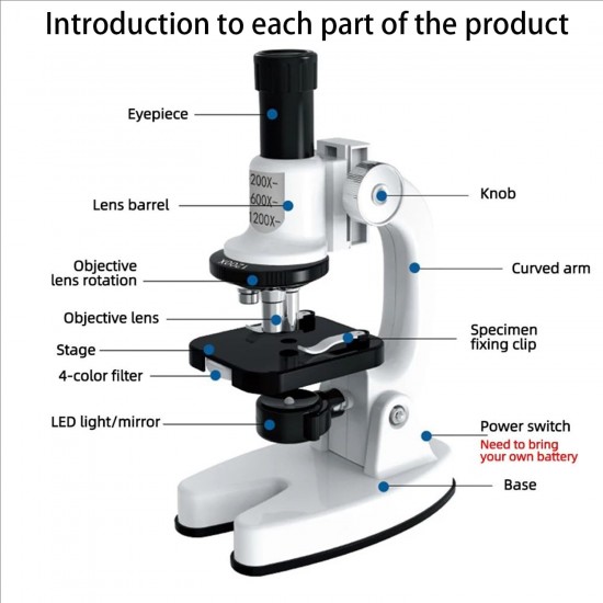 Children's Microscope