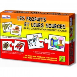 LES PRODUITS ET LEURS SOURCES